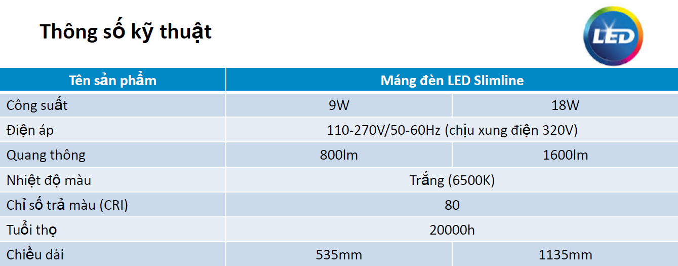 Thông số chi tiết bộ đèn Philips LED Slimline